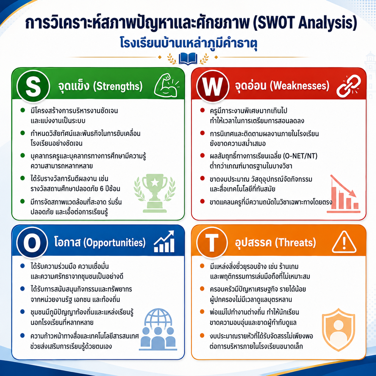 SWOT Analysis